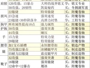 洛奇英雄传：战柱卡鲁附魔秘籍与实战指南