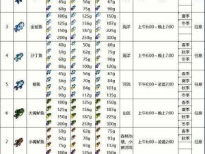 《星露谷物语》红鲷鱼获取攻略：实测有效，轻松钓到红鲷鱼