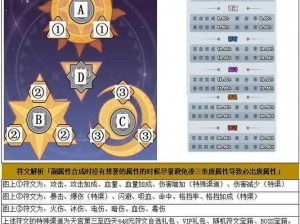 君王 3 战士技能与符文如何选择？解密先锋炼成秘籍