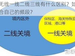 亚洲无线一线二线三线有什么区别？如何选择适合自己的频段？