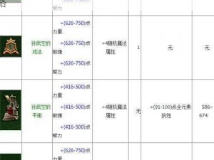 《暗黑破坏神III》武僧全方位装备进阶指南：从初识到精通的全阶段装备选择与搭配策略