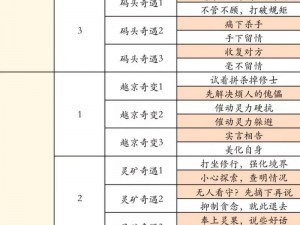 凡人修仙2职业解析：探寻最佳修仙之路，哪类职业最适合你？