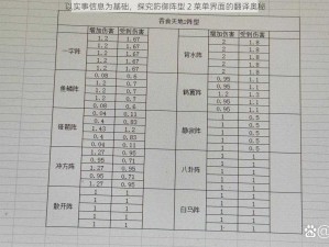 以实事信息为基础，探究防御阵型 2 菜单界面的翻译奥秘