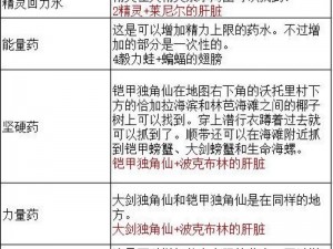 塞尔达传说：荒野之息 精力药制作秘方解析