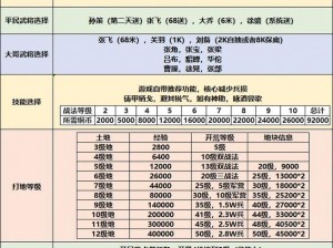 《三国全面战争》收买条件详解：一文看懂如何在游戏中纵横捭阖