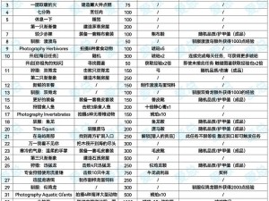 《Epic喜赠方舟生存进化，玩家指南：免费领取生存进化的步骤解析》