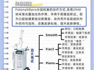 欧洲之星 4D 美容多久做一次效果好？如何选择合适的间隔时间？