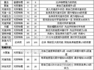 赛尔号卡斯托尔攻略：实战打法与配招策略解析