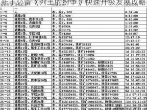 新手必备《列王的纷争》快速升级发展攻略