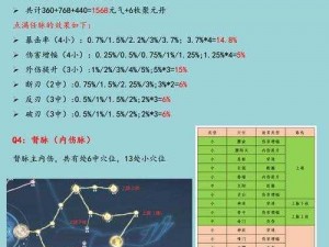 以实事信息为依据，制定江湖悠悠定向出行性格影响表并分享