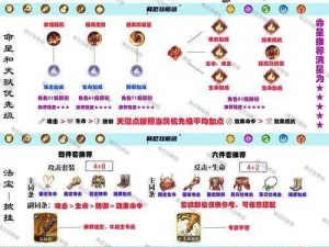 西游无双魔王试炼攻略：教你如何召唤魔王