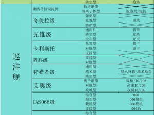 无尽的拉格朗日战舰强化指南：提升战力的终极秘籍