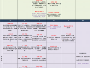 如何在无尽的拉格朗日中选择最佳位置：攻略与技巧