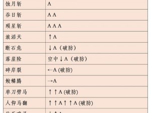 流星蝴蝶剑高招详解与出招表大全：终极攻略秘籍全分享