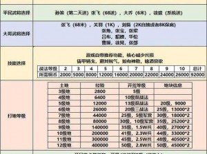 深度解析权倾三国战斗力提升秘籍