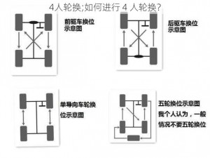 4人轮换;如何进行 4 人轮换？