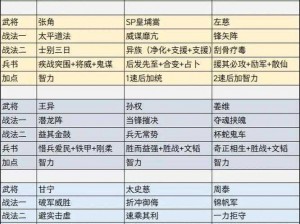 如何在三国志战略版中有效清除不需要的武将