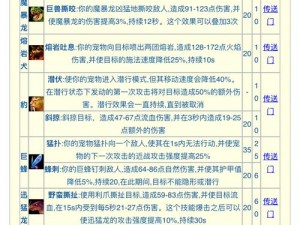 巫师之怒召唤师宝宝属性深度解析：技能特性与成长路线详解