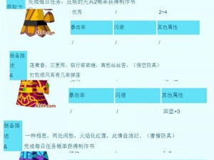 造梦西游3强化点获取攻略及作用解析：提升角色战力，解锁西游新篇章