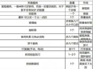 一小时人生前期工具选择：必备配方材料一览