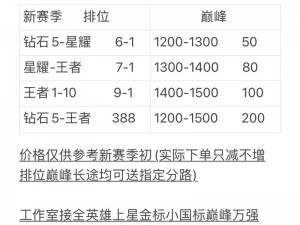 《王者荣耀》微信 9 月 22 日每日一题答案公布，快来查看正确答案领取丰厚奖励