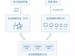 京东影业在线观看为什么如此受欢迎？它的成功之路是怎样的？