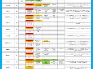 提升无尽的拉格朗日繁荣度的实用策略