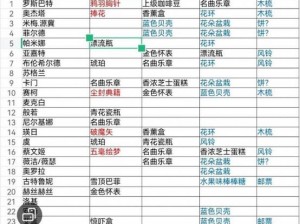 纯白和弦小鱼干攻略：使用方法详解与指南解析