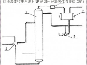 优质液体收集系统 HNP 是如何解决液体收集痛点的？