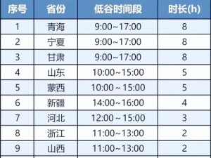 理论电费 2023 网站：为何它能帮你节省高额电费？怎样做到？