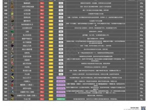 雨中冒险挑战极限：核弹清除行动启动指南