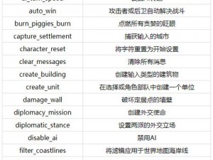 罗马2全面战争优化指南：调整CPU使用个数以提升游戏性能