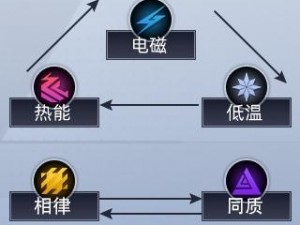 根据实事信息，解析恙化装甲破坏者 1 型散弹的属性