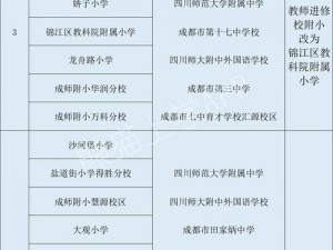 2021 免费一二三四区，为何备受关注？如何获取？有何风险？