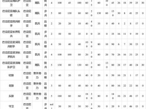 骑马与砍杀2中巴旦尼亚部队战力解析：纯巴旦尼亚部队的强度全面剖析