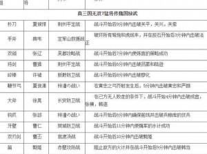 PC真三国无双6猛将传关卡数量揭秘：全面解析游戏关卡总数及特色内容