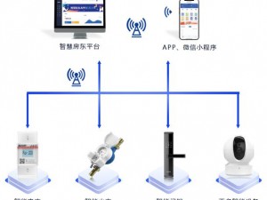 出租房里的交互，智能设备让生活更便捷