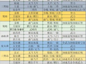 全民主公新手最强阵容推荐：武将组合策略解析与实战应用