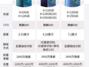 亚洲为何无华为 Mate 20 Pro？