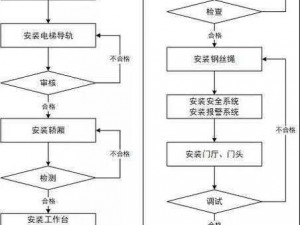 《死亡空间3》电梯启动流程详解：掌握关键操作顺利启动电梯