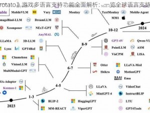 《Brotato》游戏多语言支持功能全面解析：一览全球语言支持列表