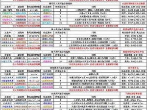 驯龙战机 3D 宠物合成攻略：合成公式大全及实战技巧分享