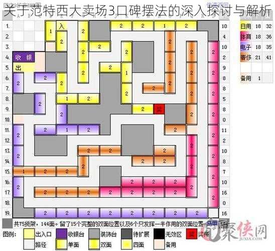 关于范特西大卖场3口碑摆法的深入探讨与解析