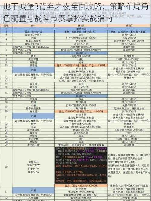 地下城堡3背弃之夜全面攻略：策略布局角色配置与战斗节奏掌控实战指南