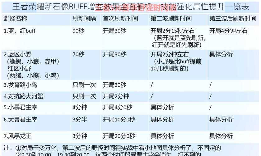 王者荣耀新石像BUFF增益效果全面解析:技能强化属性提升一览表