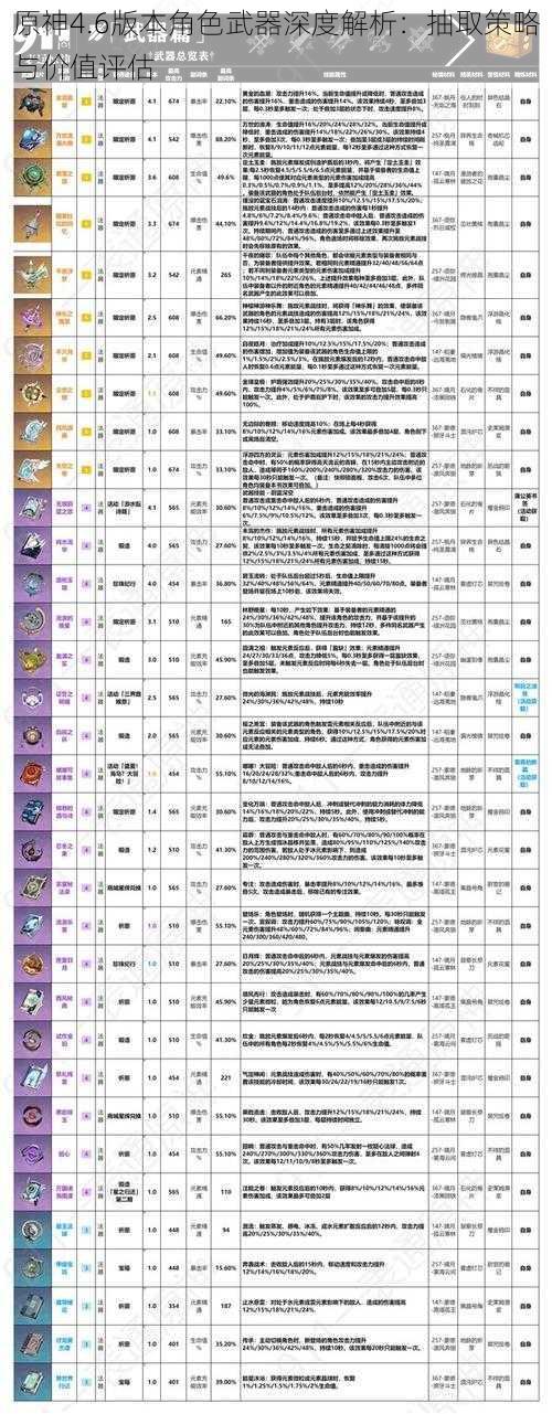 原神4.6版本角色武器深度解析：抽取策略与价值评估