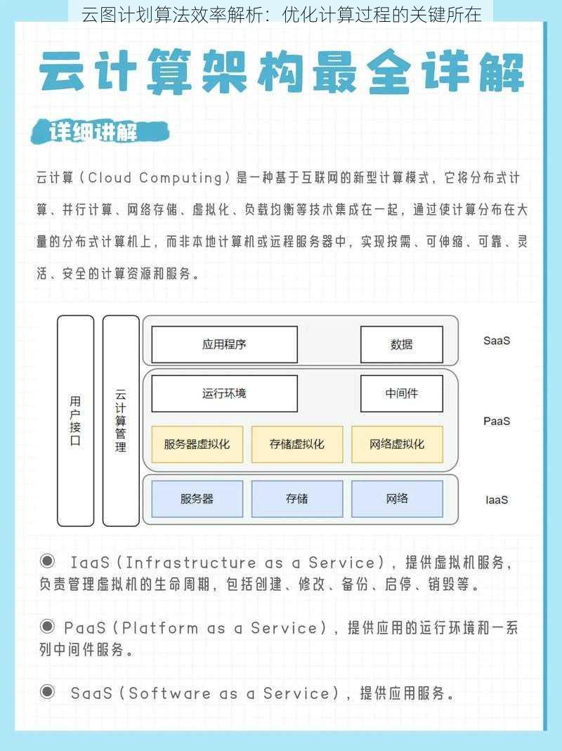 云图计划算法效率解析：优化计算过程的关键所在