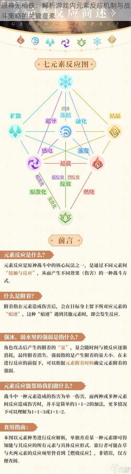 原神无相铁：解析游戏内元素反应机制与战斗策略的关键要素