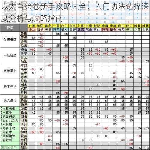 以太吾绘卷新手攻略大全：入门功法选择深度分析与攻略指南