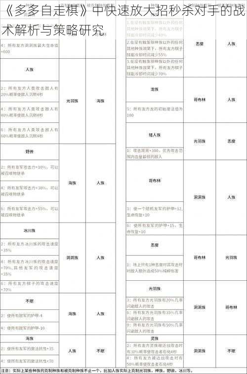 《多多自走棋》中快速放大招秒杀对手的战术解析与策略研究